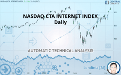 NASDAQ CTA INTERNET INDEX - Täglich