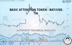 BASIC ATTENTION TOKEN - BAT/USD - 1 Std.