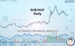 EUR/HUF - Daily