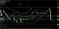 GBP/USD - 15 min.