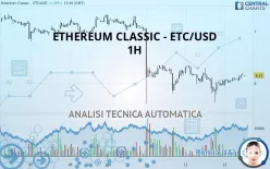 ETHEREUM CLASSIC - ETC/USD - 1H