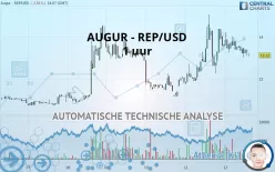 AUGUR - REP/USD - 1 uur