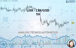 LISK - LSK/USD - 1H