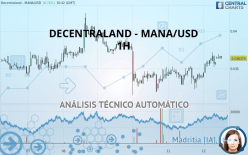 DECENTRALAND - MANA/USD - 1H