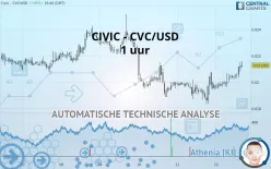 CIVIC - CVC/USD - 1 uur