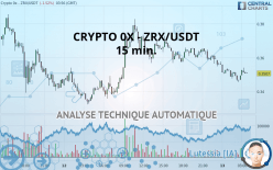 CRYPTO 0X - ZRX/USDT - 15 min.