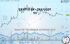 CRYPTO 0X - ZRX/USDT - 1H