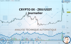 CRYPTO 0X - ZRX/USDT - Journalier