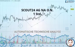 SCOUT24 SE NA O.N. - 1H