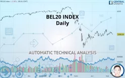 BEL20 INDEX - Daily