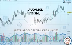 AUD/MXN - 1 uur