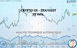 CRYPTO 0X - ZRX/USDT - 15 min.