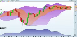 GOLD - USD - Giornaliero