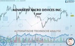 ADVANCED MICRO DEVICES INC. - 1 uur