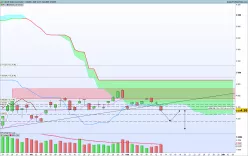 CAC40 INDEX - Täglich