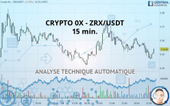 CRYPTO 0X - ZRX/USDT - 15 min.