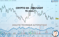 CRYPTO 0X - ZRX/USDT - 15 min.