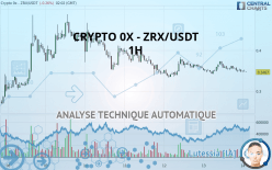 CRYPTO 0X - ZRX/USDT - 1H