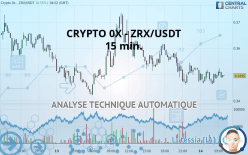 CRYPTO 0X - ZRX/USDT - 15 min.