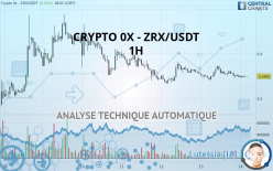 CRYPTO 0X - ZRX/USDT - 1H