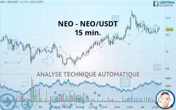 NEO - NEO/USDT - 15 min.