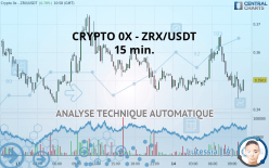 CRYPTO 0X - ZRX/USDT - 15 min.