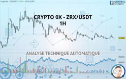 CRYPTO 0X - ZRX/USDT - 1H