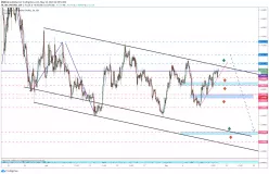 USD/CAD - 2 uur