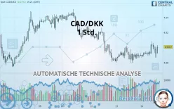 CAD/DKK - 1 Std.