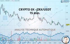 CRYPTO 0X - ZRX/USDT - 15 min.