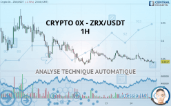 CRYPTO 0X - ZRX/USDT - 1 Std.