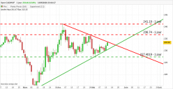 CAD/HUF - Journalier