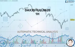 DAX40 FULL0925 - 1H