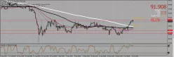 CAD/JPY - 4 Std.