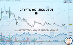 CRYPTO 0X - ZRX/USDT - 1 Std.