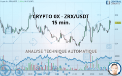 CRYPTO 0X - ZRX/USDT - 15 min.