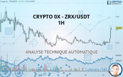 CRYPTO 0X - ZRX/USDT - 1H