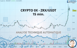 CRYPTO 0X - ZRX/USDT - 15 min.