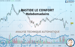 BASTIDE LE CONFORT - Wekelijks