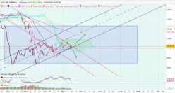 CAC MID &amp; SMALL - Daily