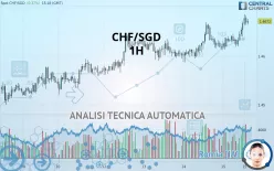 CHF/SGD - 1H