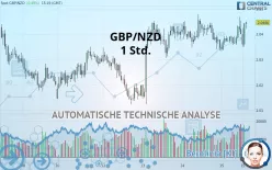 GBP/NZD - 1 Std.