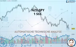 NZD/JPY - 1 Std.