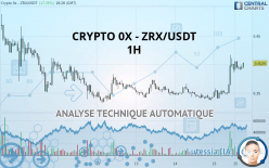 CRYPTO 0X - ZRX/USDT - 1 Std.