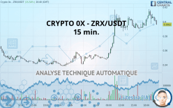 CRYPTO 0X - ZRX/USDT - 15 min.