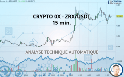 CRYPTO 0X - ZRX/USDT - 15 min.