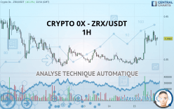 CRYPTO 0X - ZRX/USDT - 1 Std.