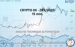 CRYPTO 0X - ZRX/USDT - 15 min.