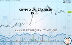 CRYPTO 0X - ZRX/USDT - 15 min.