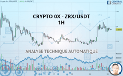 CRYPTO 0X - ZRX/USDT - 1 Std.